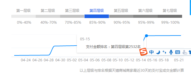 5.30第二帖[第一屆運(yùn)營(yíng)挑戰(zhàn)賽]達(dá)康書記的化身-女裝：新店-新寶貝-是死是活我也不知